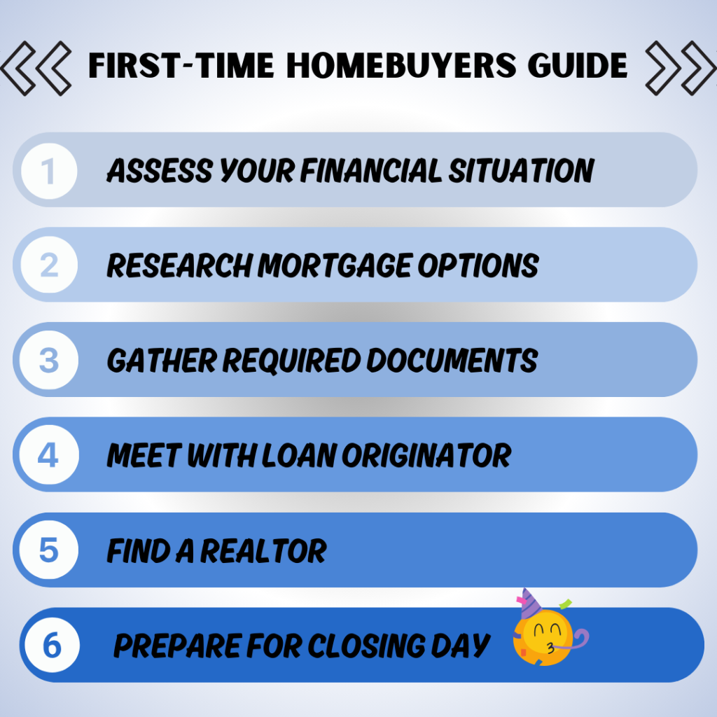 The HomeOwnership Center's Guide For First-Time Homebuyers | Elkins, WV ...